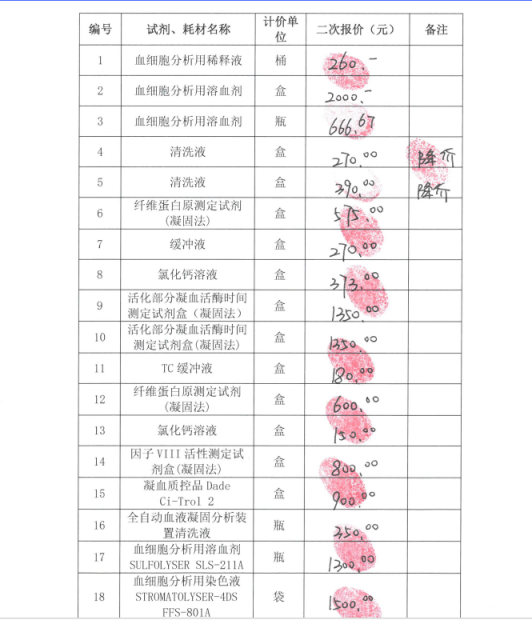平顶山市红十字中心血站血液检测试剂采购项目成交公告